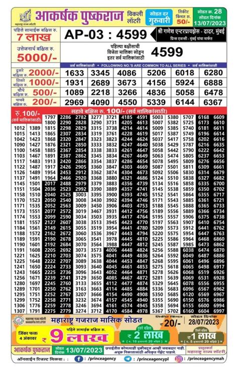 maharashtra akarshak pushkraj weekly draw|Maharashtra Akarshak Pushkaraj weekly Lottery draw 4:15pm 27..